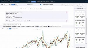 Stock Technical Analysis Profit Builder