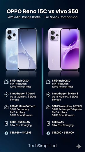 OPPO Reno 15C vs vivo S50 | Full Comparison & Camera Test