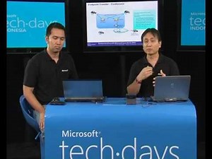 Microsoft Lync 2010 User Experience