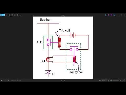 Coordination of Overcurrent Relays