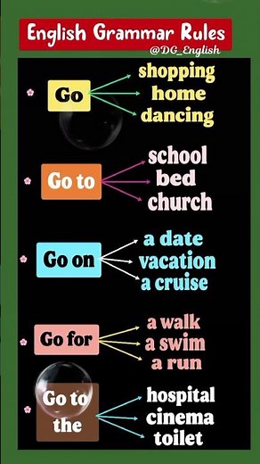 Master English Collocation With "Go" | English Grammar Rules