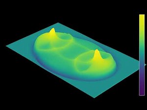 Sloshing water in an elliptical container
