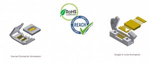 Custom Manufactured Flat Test Package Sockets  — Azimuth Electronics, Inc.