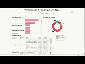 ServiceNow App / Tableau Dashboard