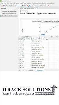 #minitab : How to draw #pareto chart in #minitab - Part2 With variables