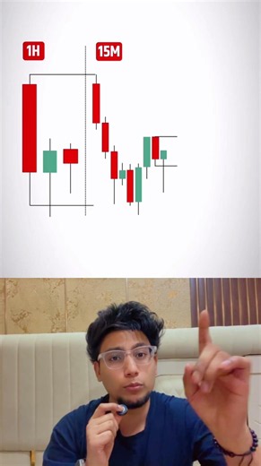 3 Steps of CRT (Candle Range Theory) #trading #liquidity