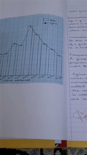 Class 12 Cbse Geography practical file #cbse #geography #practical #viral