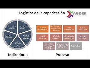 logistica de la capacitación