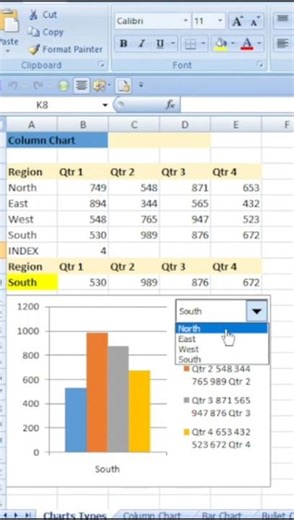 Excel Chart using COMBO Box Control #excel