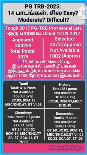 PG TRB 2025.Tentative key. Objections, Cutoff, CV&PSL, NA Posts?-Minimum marks? PGTRB 2017-Analysis!