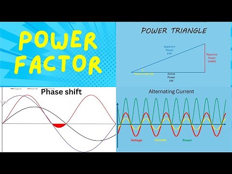Power Factor Made Simple: What it is, and Why it Matters!