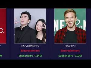 Most Subscribed YouTube Channels in the World 2025 | Biggest YouTubers