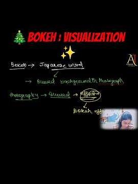 Bokeh Visualization Easy Explanation in 1 Minute | AI Coder - Khushboo