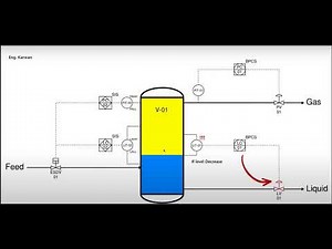 BPCS and SIS Systems to Safely Control the Plant – Karwan K. Ahmed