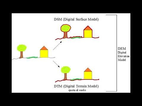 SWMM Part 2/12, Identifying the sub catchments