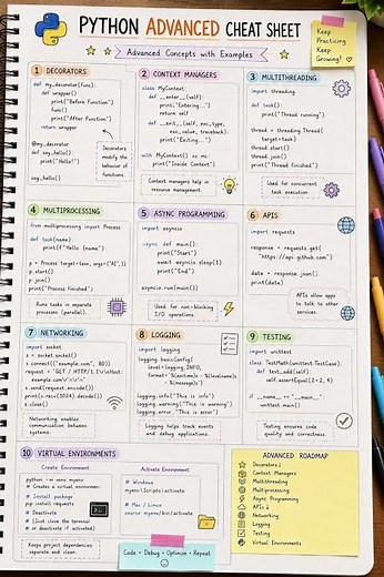 Level 4: Machine Learning Advanced Level Roadmap | From Basics to AI Mastery | Complete Guide #ai