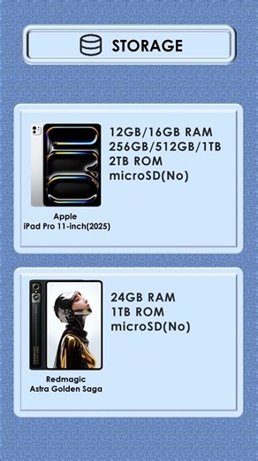Apple iPad Pro 11-inch(2025) vs Redmagic Astra Golden Saga