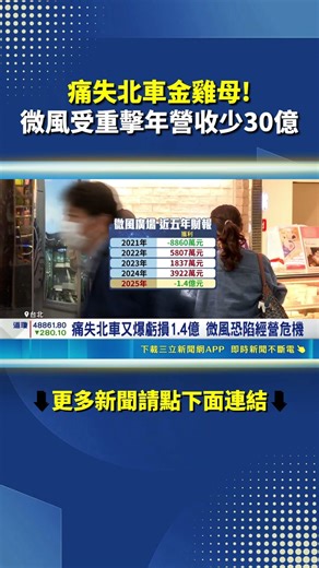 痛失北車金雞母! 微風受重擊年營收少30億｜三立新聞網 SETN.com