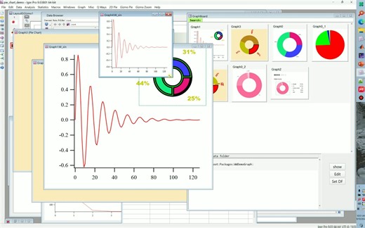 【igor pro】饼图 的 组合，insert pie chart as subwindow into graph