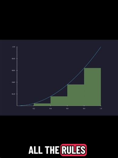 This Rectangle Trick Predicts the Future… Literally ##maths #mathematics #math #calculus