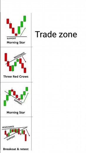 candlestick patterns in the stock market