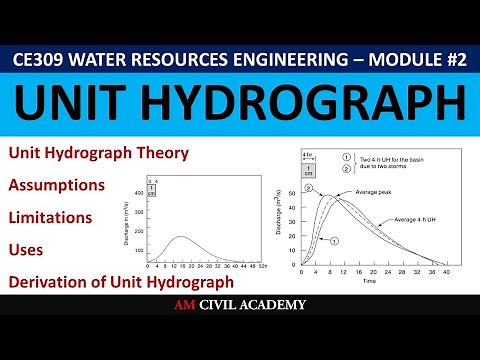 WRE M2 - Unit Hydrograph