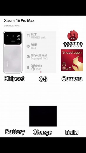 Xiaomi 16 Pro Max: Review of Features