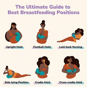 Breastfeeding 101: Best Breastfeeding Positions|ReadySetFood