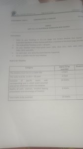 Task: Construct a Timeline for the Australian Handover of New G... | Filo