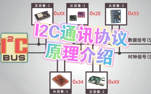 (4分钟看懂)---I2C通讯协议、原理及优劣点