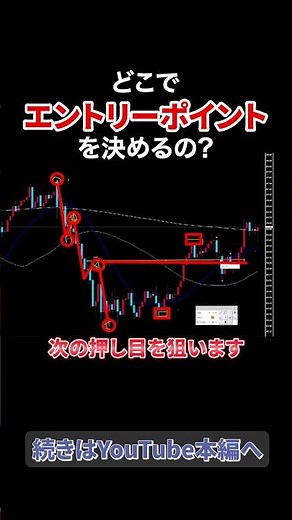 【FX基礎講義】水平線ブレイク型・押し目買い／戻り売りの作り方｜1:2リスクリワードと資金管理⑥