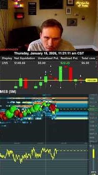 Live Day Trading Futures With Real Money!