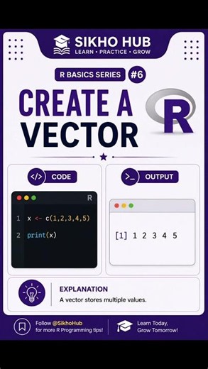 R Programming me Vector Kaise Banaye? | How to Create a Vector using c() function #coding