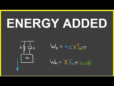 Energy analysis of forced spring mass damper system