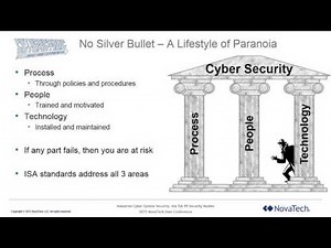 Industrial Cyber System Security, the ISA 99 Security Models