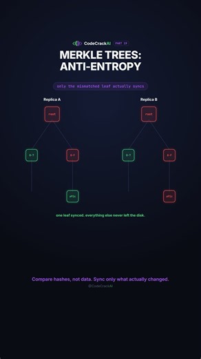 Merkle Trees Explained: How Distributed Systems Find What Changed