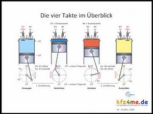 Four-stroke principle