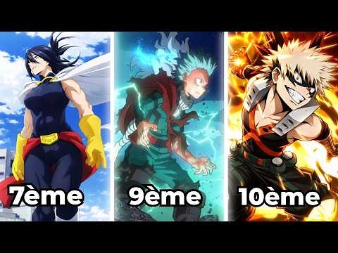 The 11 users of One For All explained! (Deku, Bakugo...)
