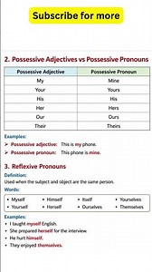Possessive Adjectives vs Possessive Pronouns + Reflexive Pronouns | English Grammar