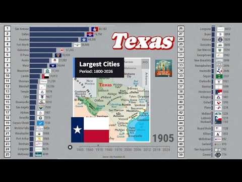 The 50 largest Cities of Texas throughout History