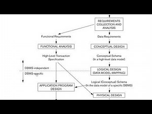 Chapter05 The Relational Data Model Part 1