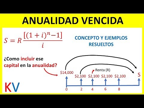 Como Calcular el VALOR FUTURO(Monto) de una ANUALIDAD VENCIDA