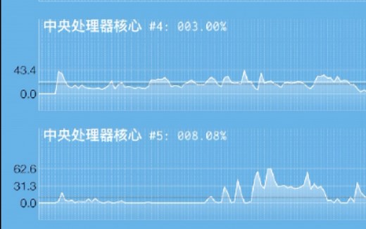 无需电脑无需越狱 iPhone/ipad如何实现像安卓一样做到实时监控CPU的频率及各个核心的负载？