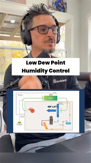 Low Dewpoint HVAC Applications