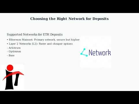How to Find Your Coinbase/Ethereum ETH Wallet Address - Deposit & Networks
