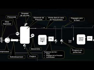 Réseaux d'Air Comprimé