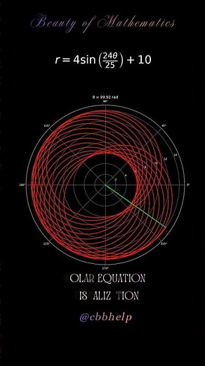 The Most Overlapping Polar Equation Ever? 🤯🌀