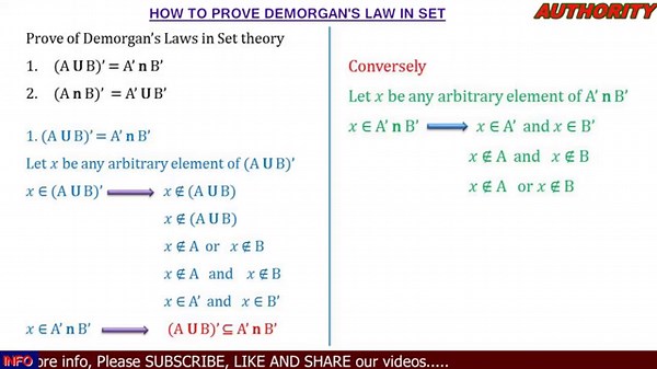 HOW TO PROVE DEMORGAN'S LAW IN SET THEORY