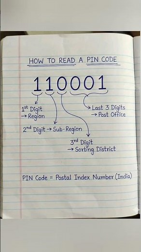 क्या आप जानते हैं अपने Area का PIN Code कैसे बनता है? 🇮🇳