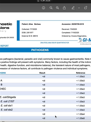 GI Map. What does it tell us and a real client results